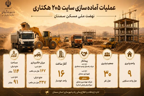 عملیات آماده سازی سایت نهضت ملی مسکن سمنان