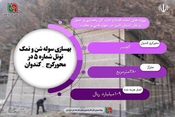 اطلاع نگاشت|پروژه های آماده افتتاح اداره کل راهداری و حمل و نقل جاده‌ای استان البرز در حوزه فنی و نظارت