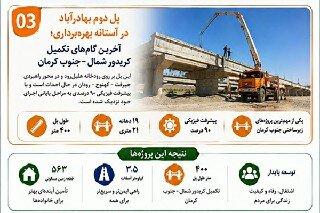 جنوب کرمان اطلاع نگاشت