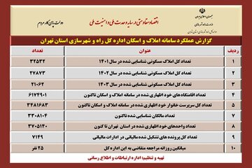 اینفو تهران