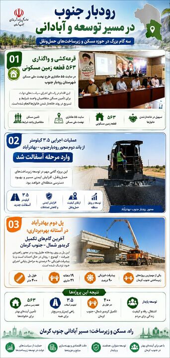 اطلاع نگاشت| ۳ گام بزرگ در حوزه مسکن و زیرساختهای حمل و نقل شهرستان رودبار جنوب
