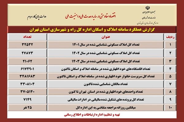 اینفو تهران