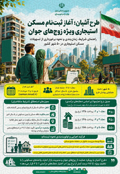 اطلاع نگاشت| طرح آشیان؛ آغاز ثبت نام مسکن استیجاری ویژه زوج‌های جوان