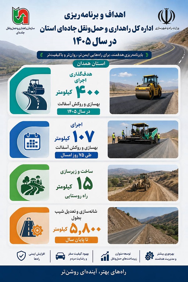 اطلاع‌نگاشت| اهداف اداره‌کل راهداری استان همدان در حوزه بهسازی و روکش آسفالت محورهای مواصلاتی استان در سال ۱۴۰۵