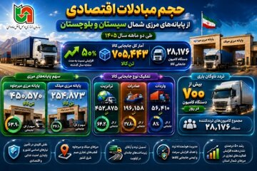 اطلاع نگاشت