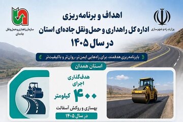 اطلاع‌نگاشت| اهداف اداره‌کل راهداری استان همدان در حوزه بهسازی و روکش آسفالت محورهای مواصلاتی استان در سال ۱۴۰۵