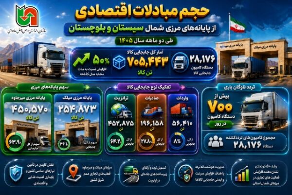 اطلاع نگاشت