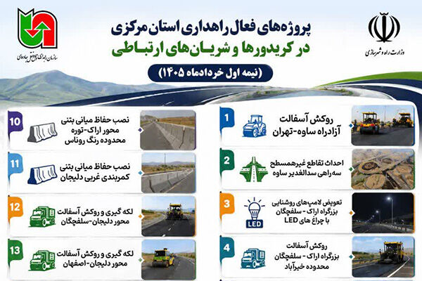 اطلاع نگاشت