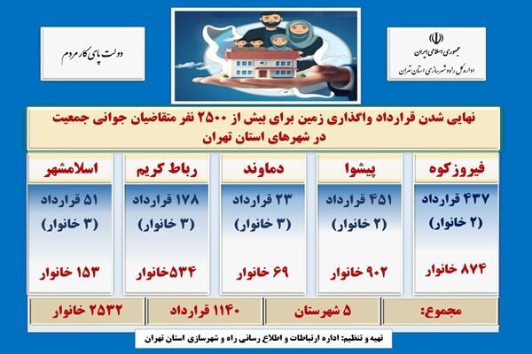اینفو تهران