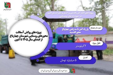 اطلاع نگاشت| پروژه های  اجرا شده اداره کل راهداری و حمل و نقل جاده‌ای استان البرز در حوزه راه های روستایی
