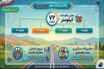 سیستان
