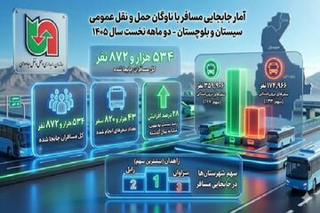 اطلاع نگاشت
