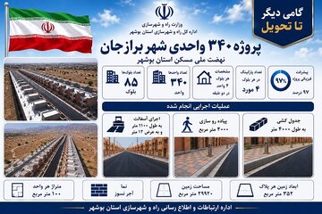 اطلاع نگاشت| نهضت ملی مسکن استان بوشهر