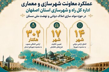 پاورپوینت