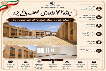 اطلاع نگاشت| پروژه ۷۲ واحدی خَلف باغ یزد احداث شده در محله هدف بازآفرینی شهری
