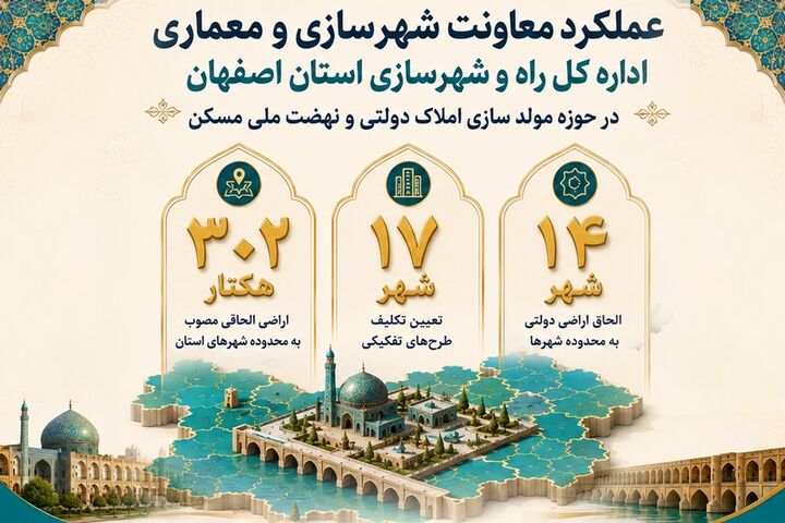 پاورپوینت