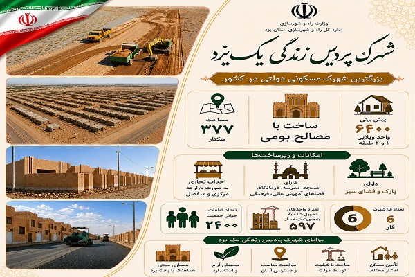 شهرک پردیس زندگی یزد