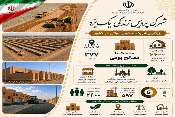 شهرک پردیس زندگی یک يزد

 بزرگترین شهرک مسکونی دولتی در کشور
