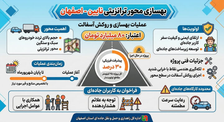 اطلاع نگاشت | بهسازي محور ترانزيتي نايين - اصفهان