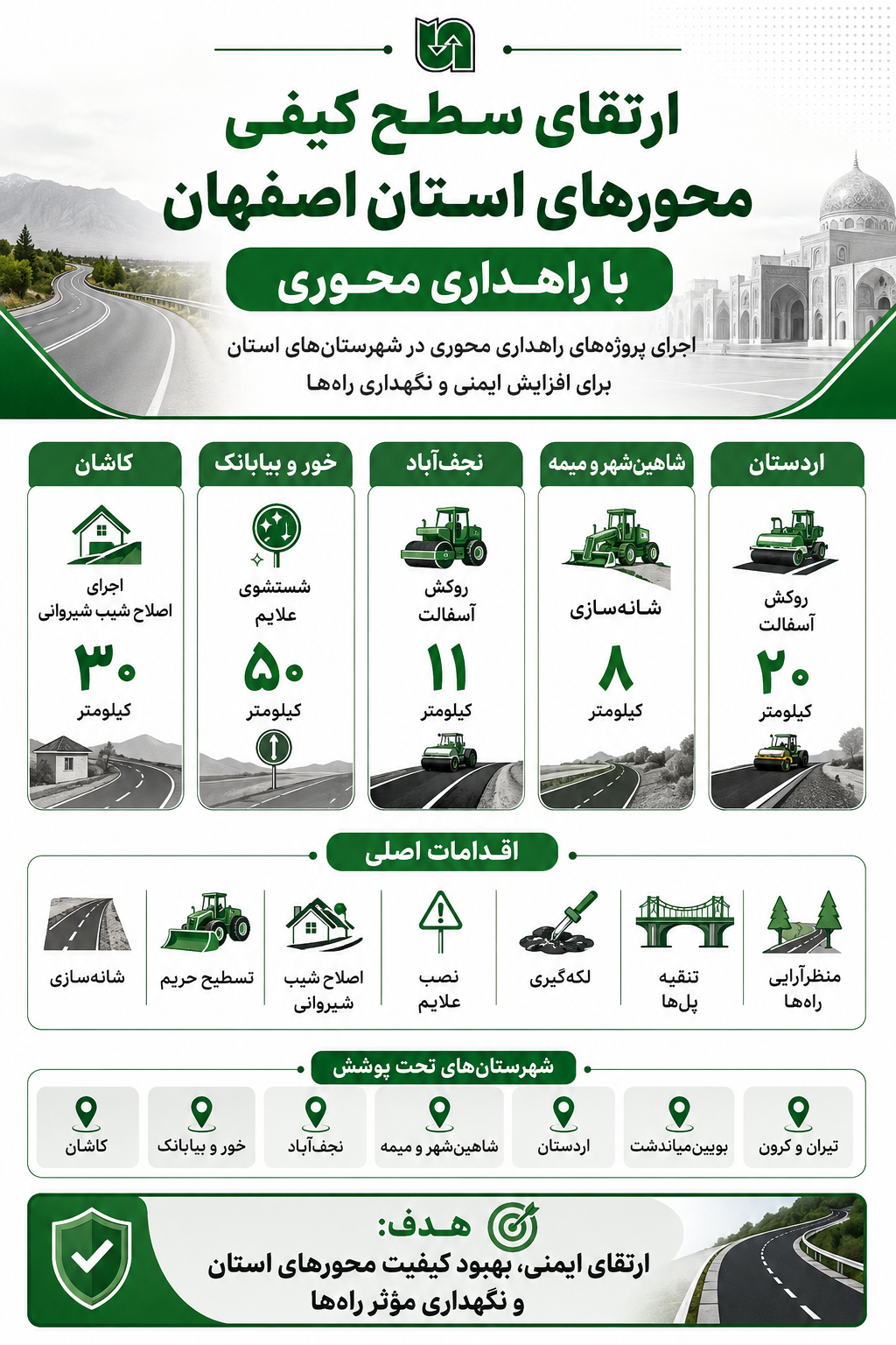 ارتقای سطح کیفی محورهای استان اصفهان با راهداری محوری