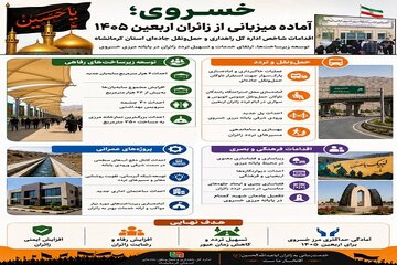 ️اطلاع نگاشت| مرز خسروی؛ در مسیر آمادگی کامل برای اربعین ۱۴۰۵