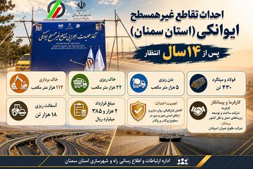 آغاز عملیات اجرایی احداث تقاطع ایوانکی
