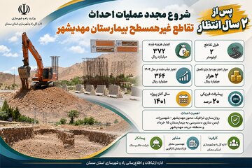 شروع مجدد عملیات احداث تقاطع غیرهمسطح مهدیشهر در استان سمنان