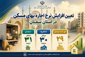 تعیین نرخ اجاره بها