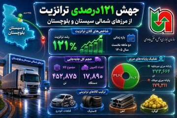 اطلاع نگاشت