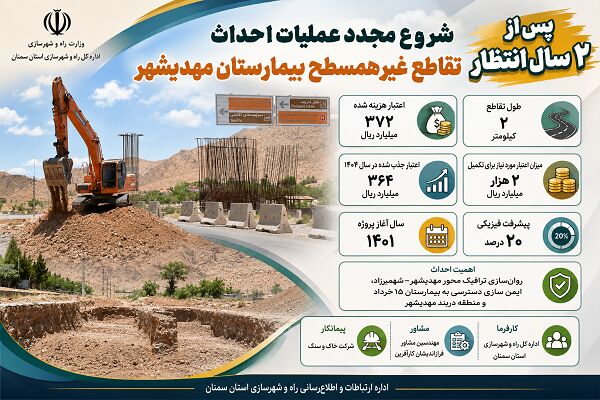 شروع مجدد عملیات احداث تقاطع غیرهمسطح مهدیشهر در استان سمنان