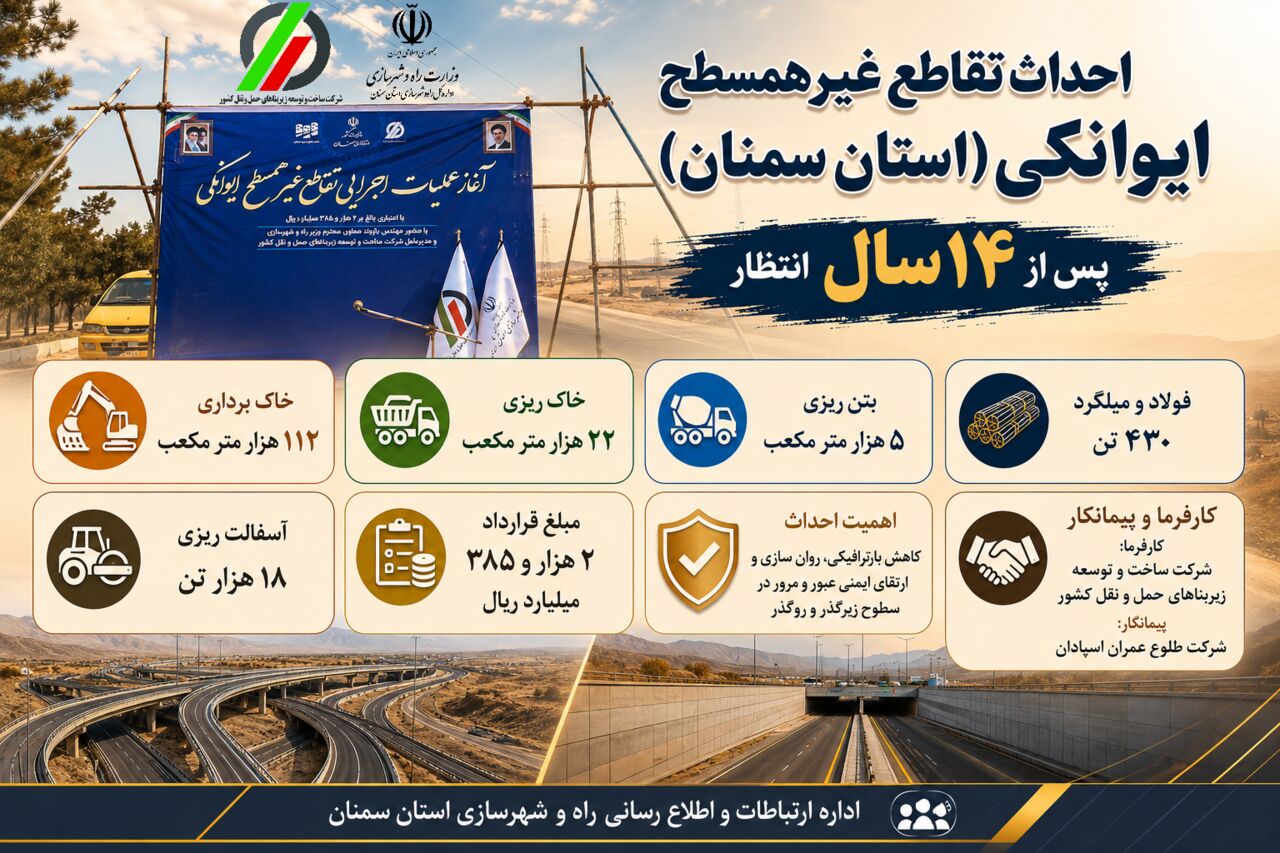 اطلاع‌نگاشت| پایان ۱۴ سال انتظار؛ کلنگ زنی و آغاز عملیات اجرایی احداث تقاطع غیرهمسطح ایوانکی استان سمنان