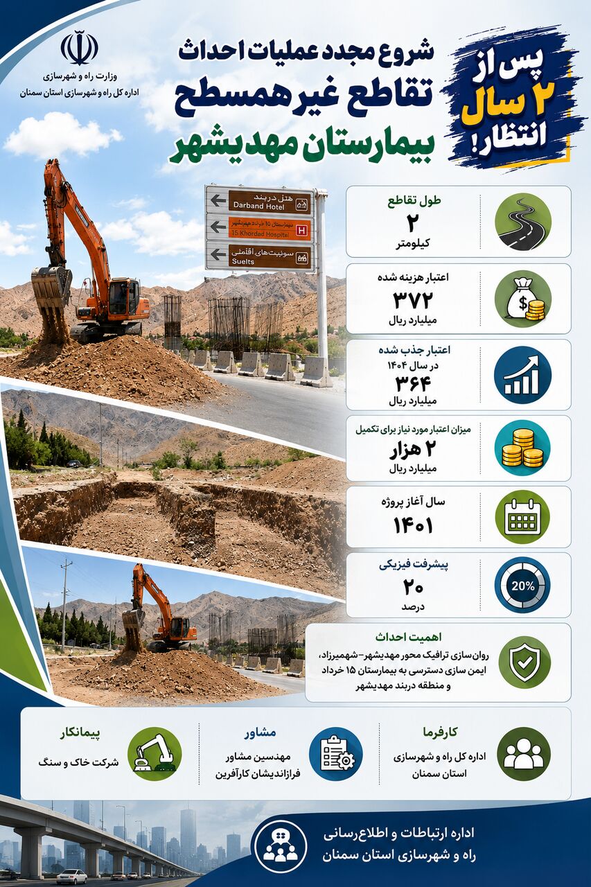 اطلاع‌نگاشت| شروع مجدد عملیات احداث تقاطع غیرهمسطح بیمارستان مهدیشهر استان سمنان 