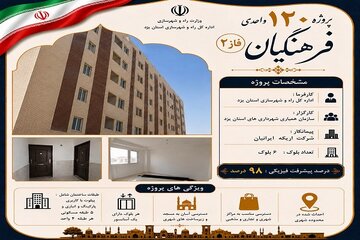 اطلاع نگاشت| پروژه ۱۲۰ واحدی فرهنگیان فاز ۲ احداث شده در محدوده بلوار مدرس یزد