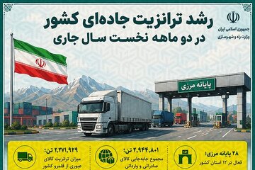 ترانزیت