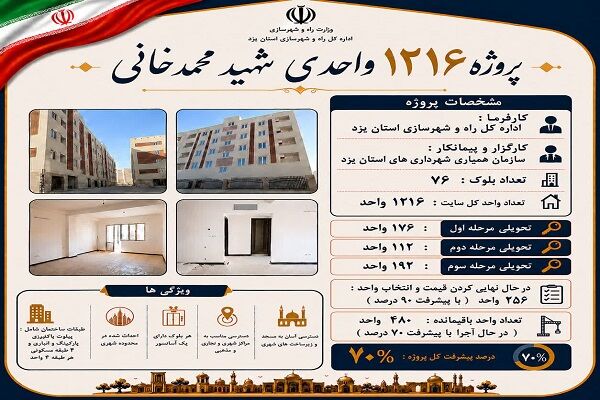 اطلاع نگاشت|پروژه ۱۲۱۶ واحدی شهید محمدخانی احداث شده در بلوار مدرس یزد