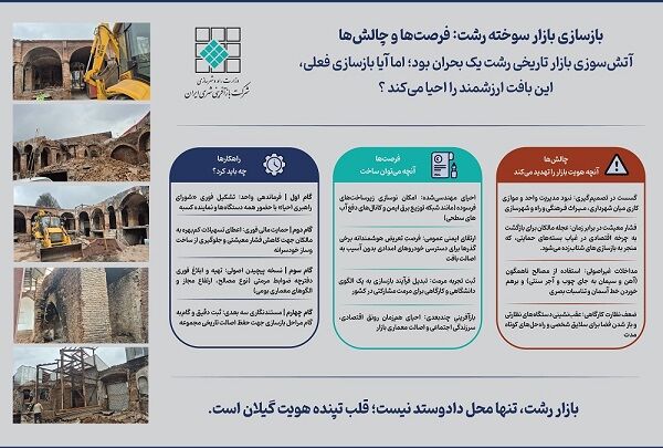 اینفوگرافیک رشت
