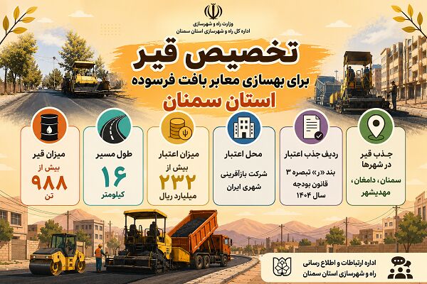 اطلاع‌نگاشت| تخصیص قیر رایگان برای بهسازی معابر بافت فرسوده استان سمنان