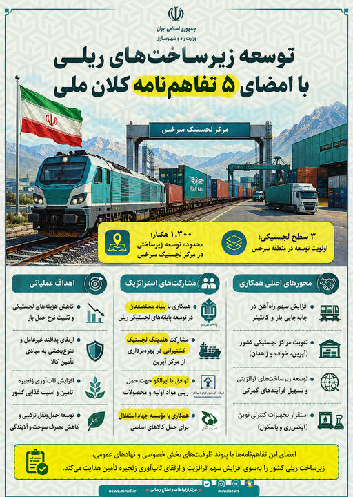 اطلاع‌نگاشت| توسعه زیرساخت‌های ریلی با امضای ۵ تفاهم‌نامه کلان ملی