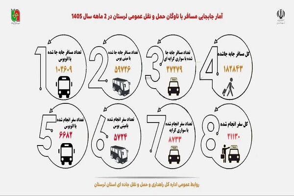 اطلاع نگاشت