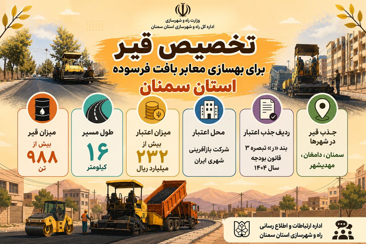 اطلاع نگاشت| تخصیص قیر رایگان برای بهسازی معابر بافت فرسوده استان سمنان 
