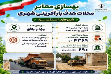 اطلاع نگاشت| بهسازی معابر محلات هدف بازآفرینی شهری شهرهای استان یزد