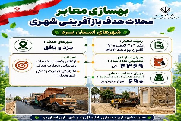 بهسازی معابر محلات هدف بازآفرینی شهری شهرهای استان یزد