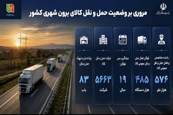 اطلاع‌نگاشت| مروری بر وضعیت حمل و نقل کالای برون‌شهری کشور