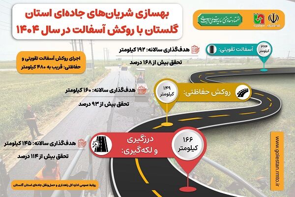گلستان-اینفو