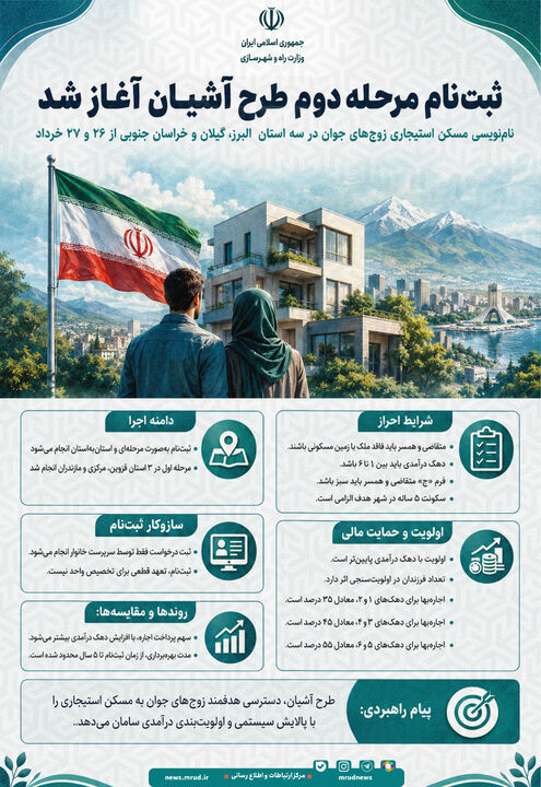 اطلاع‌نگاشت| آغاز ثبت نام مرحله دوم طرح آشیان 