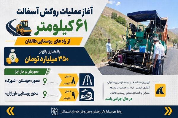 اطلاع نگاشت| آغاز عملیات روکش آسفالت ۶١ کیلومتر از راه های  روستایی شهرستان طالقان با اعتباری بالغ بر ٣۵٠میلیارد تومان