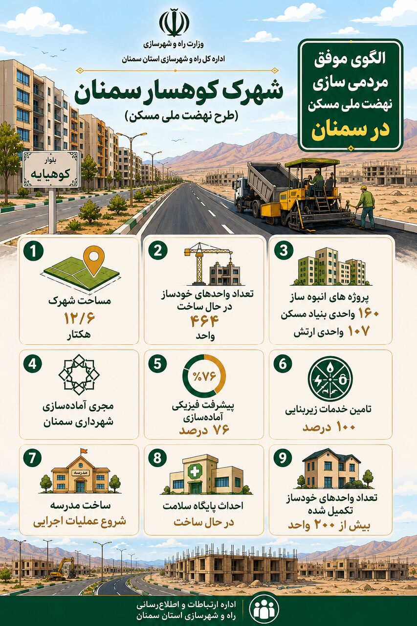 اطلاع نگاشت| سایت ۱۲/۶ هکتاری کوهسار سمنان 