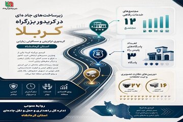 اطلاع نگاشت | وضعیت زیرساخت‌های خدماتی و ایمنی در کریدور بزرگراه کربلا