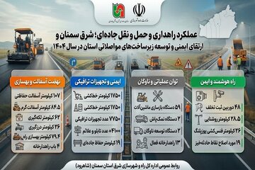 اطلاع نگاشت|عملکرد معاونت راهداری و حمل و نقل جاده ای اداره کل راه و شهرسازی شرق استان سمنان(شاهرود) در سال ۱۴۰۴