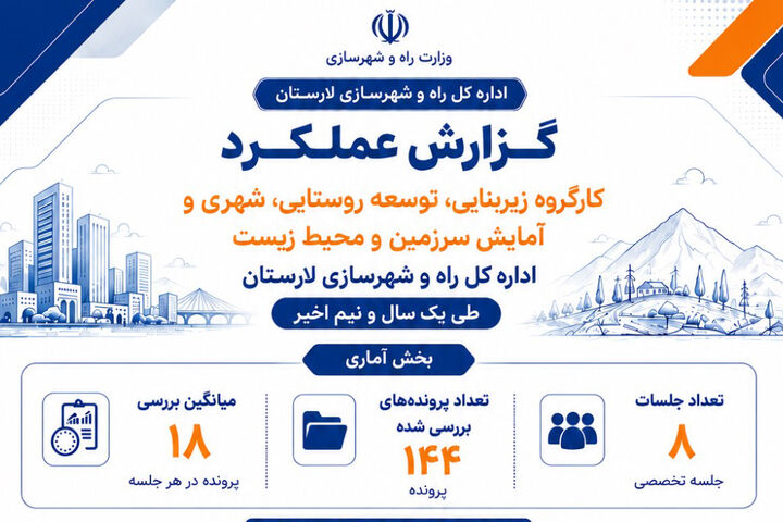 اطلاع نگاشت|عملکرد کارگروه زیربنایی، توسعه روستایی، شهری و آمایش سرزمین و محیط زیست اداره کل راه و شهرسازی لارستان در یک سال و نیم اخیر